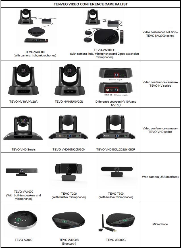 list camera