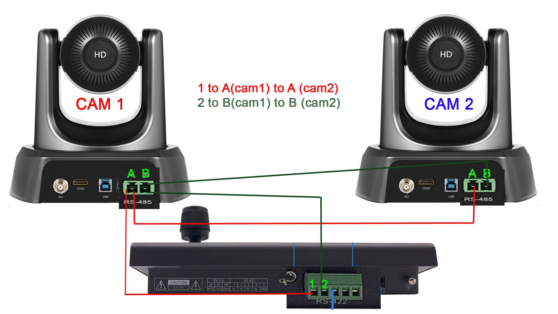 Come collegare un controller joystick per gestire più telecamere PTZ